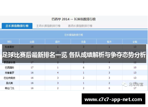 足球比赛后最新排名一览 各队成绩解析与争夺态势分析